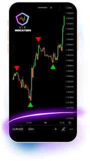 VIP Indicators Review: A Detailed Report on Trading Indicators and Results