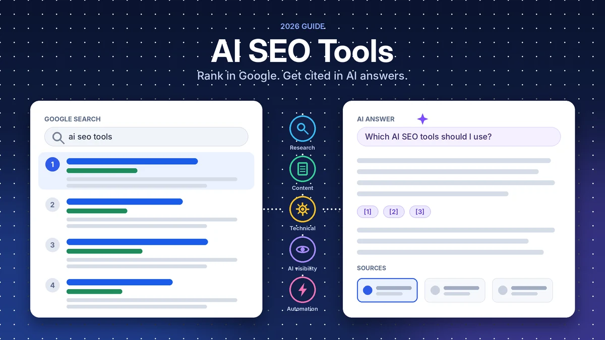 AI SEO Tools 2026: Google Search vs AI Search Visibility AI SEO tools in 2026 bridging Google search results and AI-generated answers with cited sources