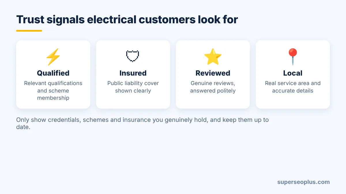 local seo for electricians: trust signals electrical customers look for: qualified, insured, reviewed and local