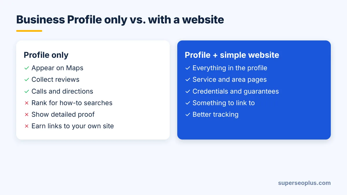 local seo without a website: comparison of a Business Profile only versus a profile with a simple website