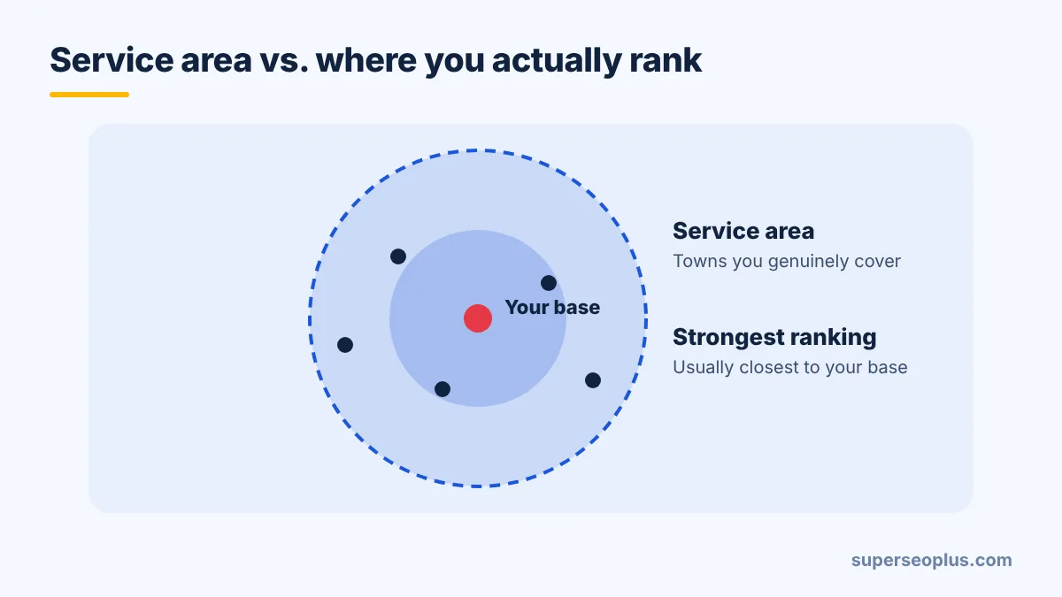 service area business google maps: service area circle around a business base with customer locations